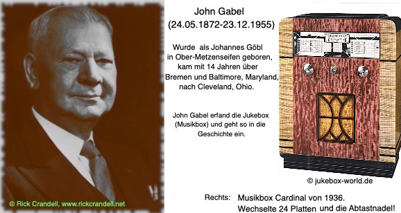 Inventor John Gabel